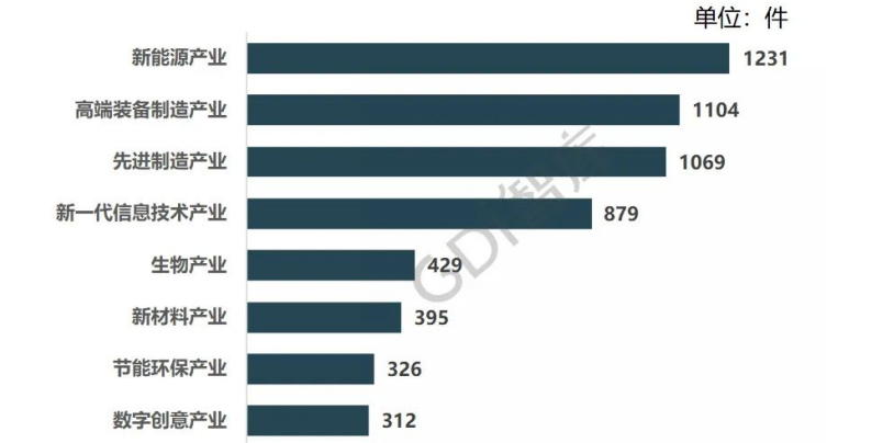 技术创新融入客户业务  威创荣登广州企业创新TOP50榜（2021）