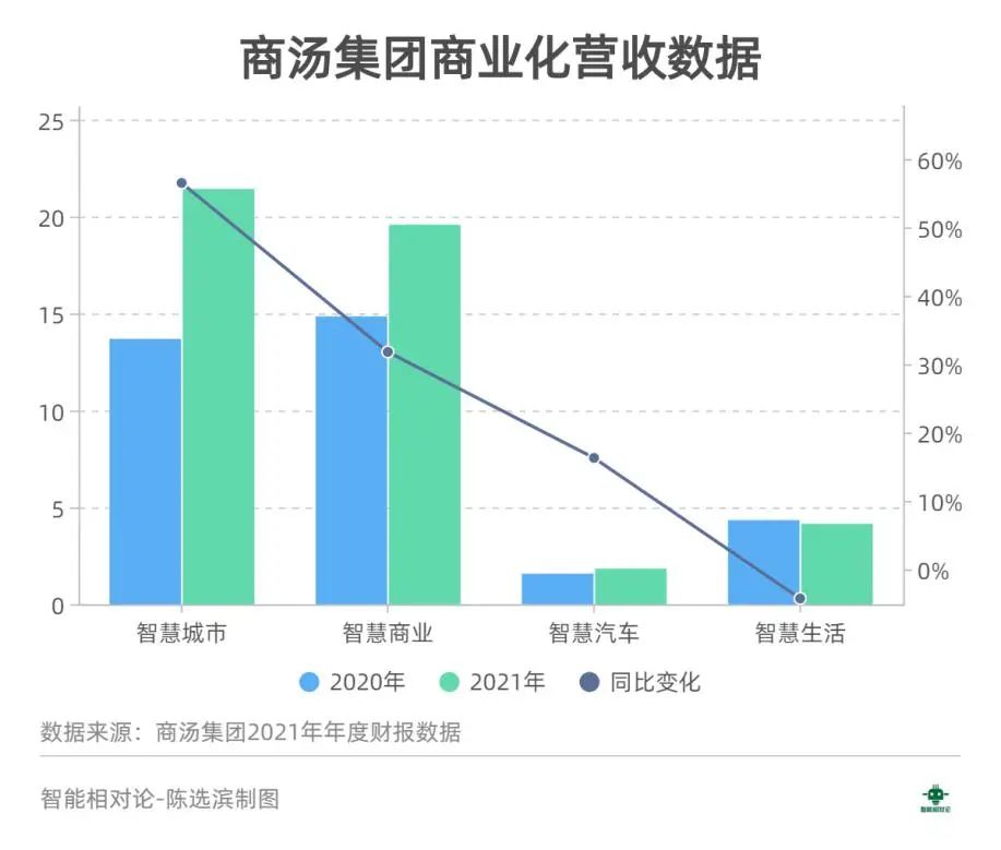 商汤的「理想主义」与「现实主义」