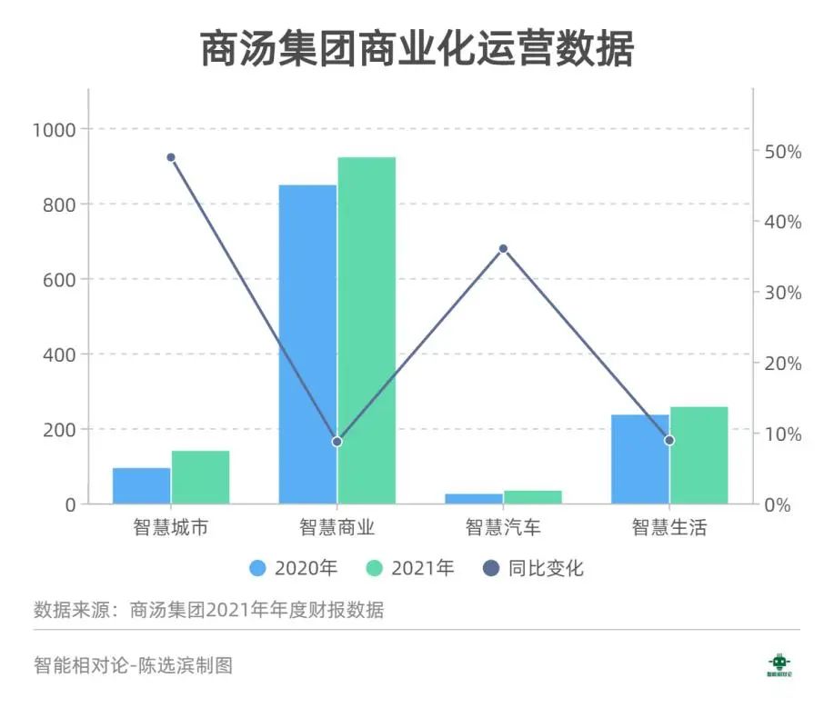 商汤的「理想主义」与「现实主义」