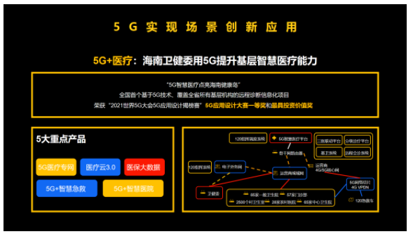 5G+智慧医疗：打破时空限制不是梦