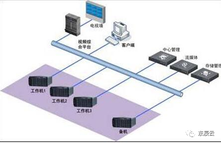 智能安防监控系统