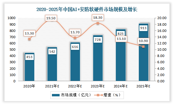 城市视频监控系统行业现状：智慧城市带新契机 迈向超高清+AI阶段