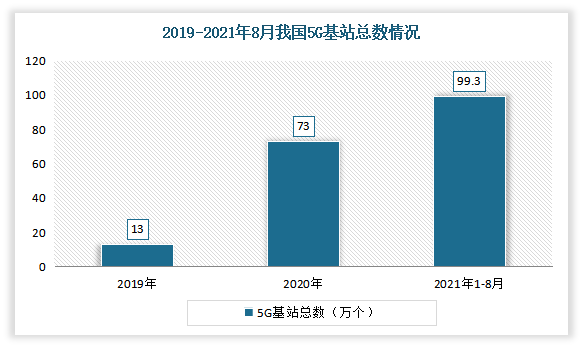 城市视频监控系统行业现状：智慧城市带新契机 迈向超高清+AI阶段