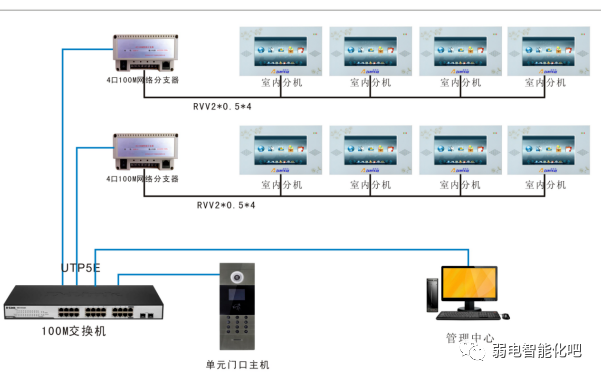 旧楼可视对讲改造方案