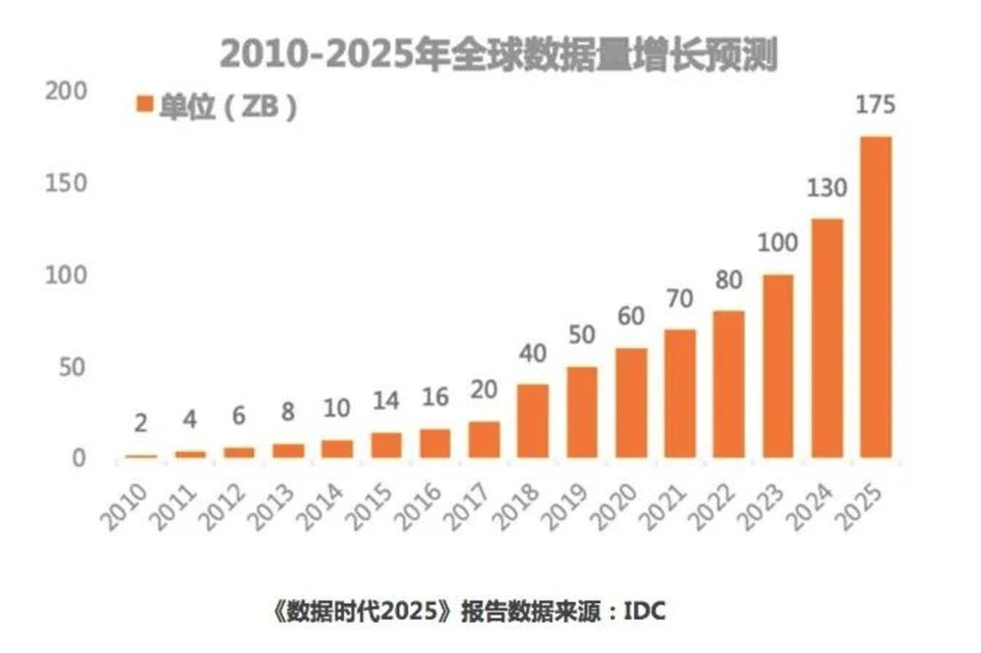 千亿级市场，数据安全「巨轮」驶来