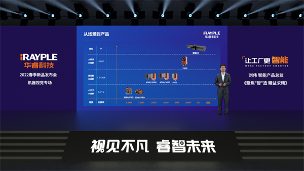 “视见不凡 睿智未来”华睿科技春季新品发布会机器视觉专场圆满举办