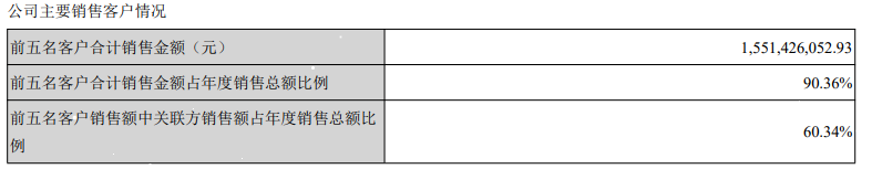 17亿营收、净利润三倍增长！背靠大树的富瀚微可以安心“躺平”？