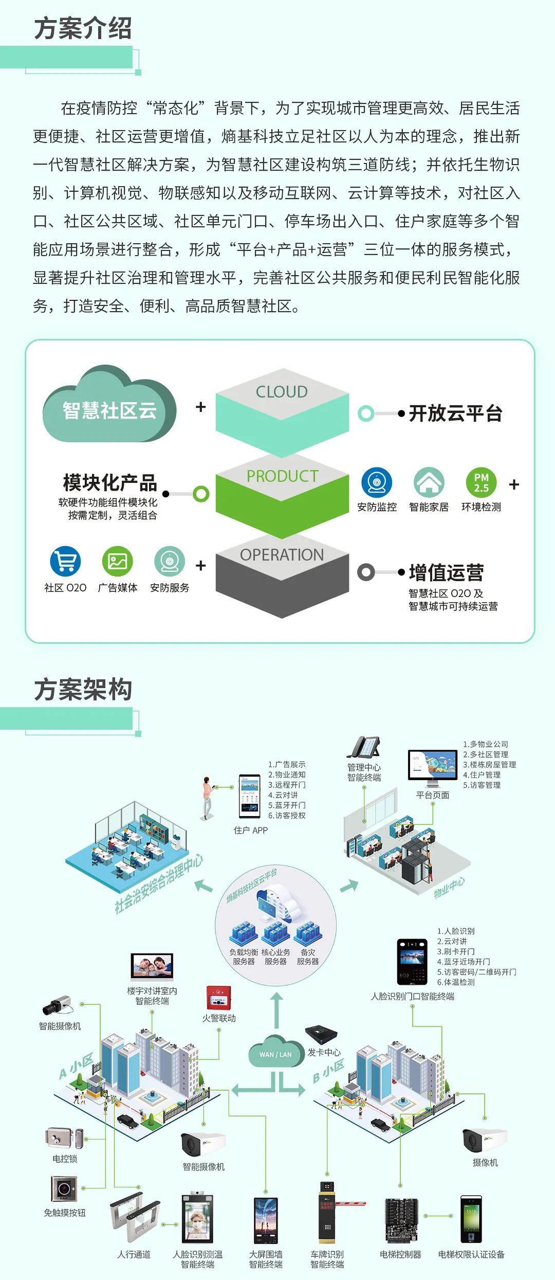 一张图看懂|熵基科技智慧社区综合解决方案