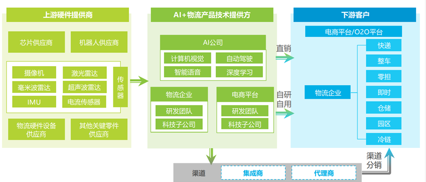 疫情来袭，喊了那么久的智慧物流是“真没用”还是“没用上”？