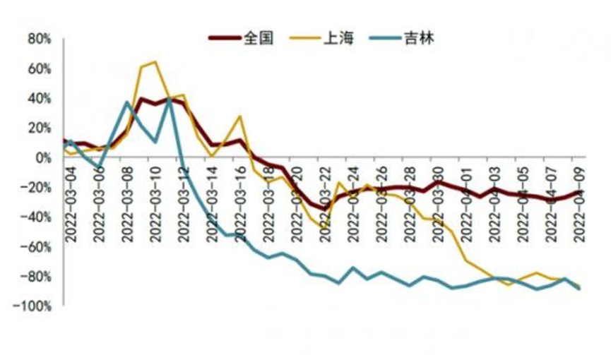 疫情来袭，喊了那么久的智慧物流是“真没用”还是“没用上”？