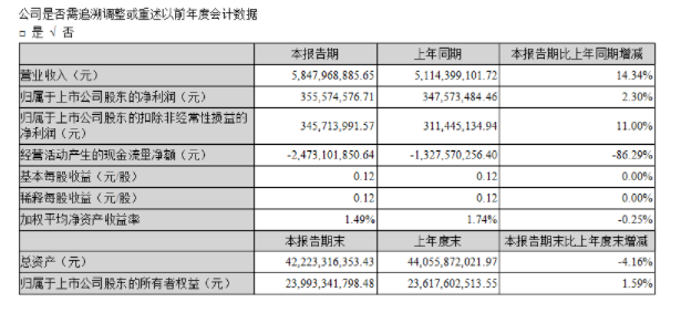 部分安防上市公司2022年第一季度报告速览