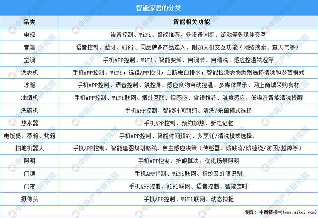 智能家居助力节能减排 碳中和背景下智能家居行业发展趋势分析