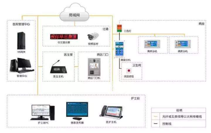 可视对讲系统都在哪些领域应用？ 