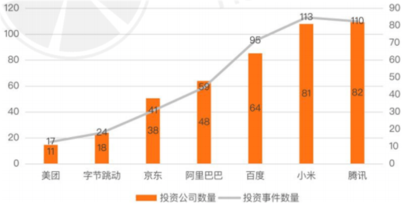 人工智能投融资数据全公开：AI芯片受追捧，红杉资本腾讯最活跃 