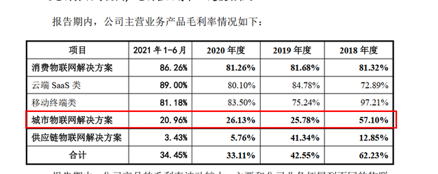 旷视科技IPO重启：盈利痛点难解，亏损高达165亿