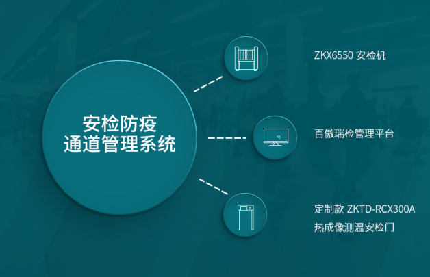 后疫情时代，舟山市妇女儿童医院启用熵基科技新一代智慧安检系统