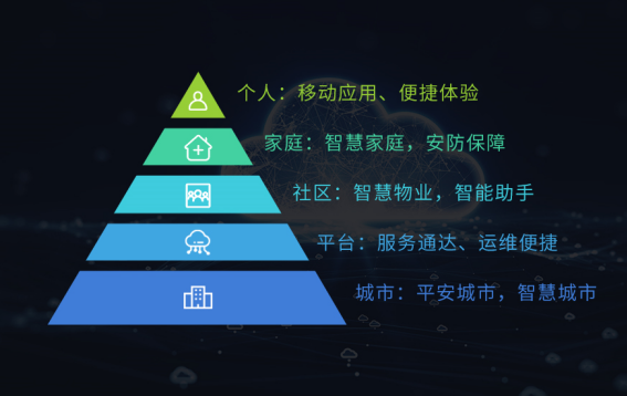 熵基科技出席2022智慧社区高峰论坛并发表主题演讲