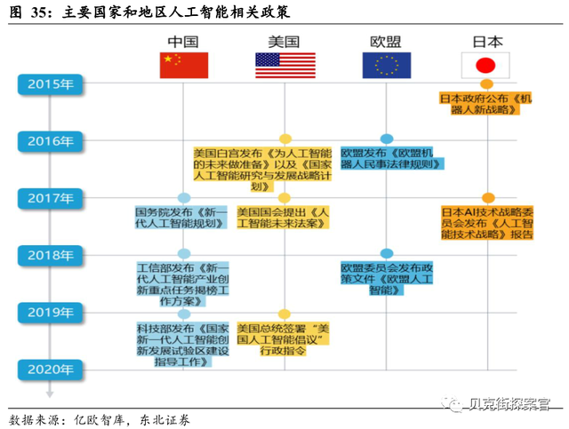 为何都在抢夺人工智能高地？