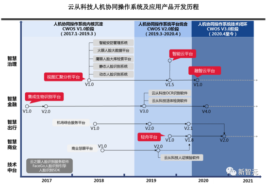 41岁博士敲钟！AI四小龙之云从科技上市，市值160亿