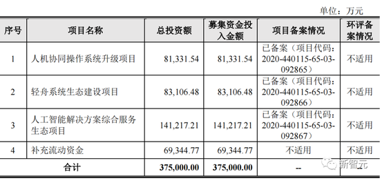 41岁博士敲钟！AI四小龙之云从科技上市，市值160亿