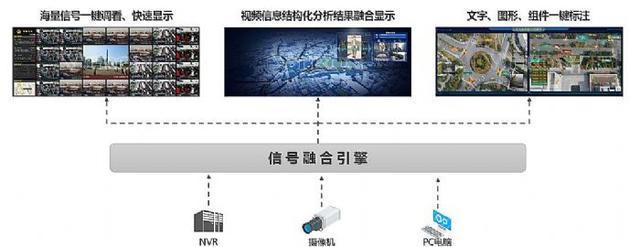 城市轨道交通数字孪生可视化