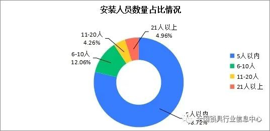 2011-2022年近十年智能门锁发展情况简报