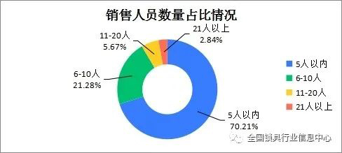 2011-2022年近十年智能门锁发展情况简报