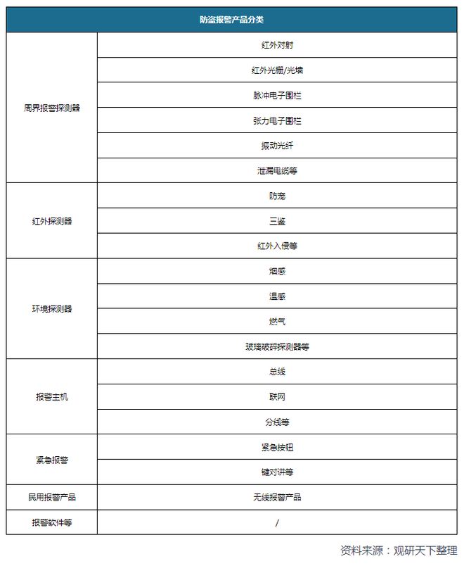 我国智能防盗报警系统行业现状：多重利好因素推动市场发展