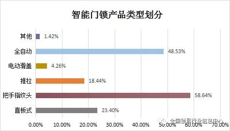 2011-2022年近十年智能门锁发展情况简报