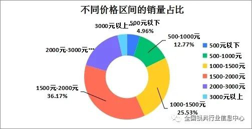 2011-2022年近十年智能门锁发展情况简报