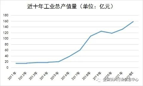 2011-2022年近十年智能门锁发展情况简报