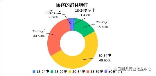 2011-2022年近十年智能门锁发展情况简报