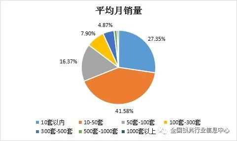 2011-2022年近十年智能门锁发展情况简报