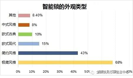 2011-2022年近十年智能门锁发展情况简报