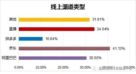 2011-2022年近十年智能门锁发展情况简报