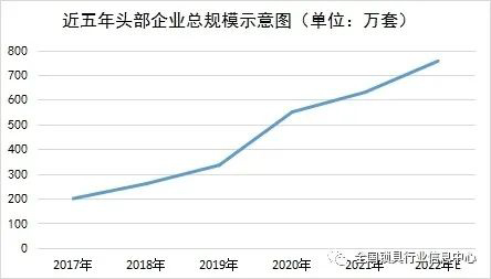 2011-2022年近十年智能门锁发展情况简报