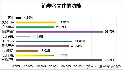 2011-2022年近十年智能门锁发展情况简报