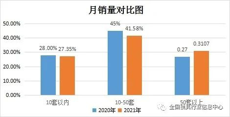 2011-2022年近十年智能门锁发展情况简报