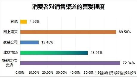 2011-2022年近十年智能门锁发展情况简报