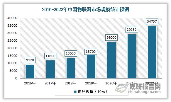 我国智能防盗报警系统行业现状：多重利好因素推动市场发展