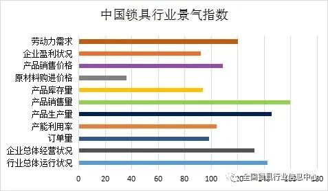 2011-2022年近十年智能门锁发展情况简报