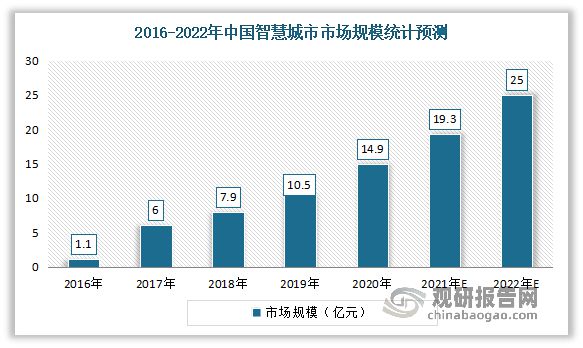 我国智能防盗报警系统行业现状：多重利好因素推动市场发展