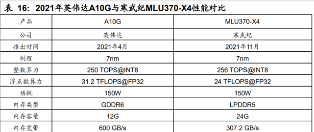 人工智能行业深度报告：AI算力需求快增长，平台化基础设施成焦点