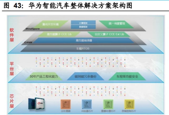 人工智能行业深度报告：AI算力需求快增长，平台化基础设施成焦点