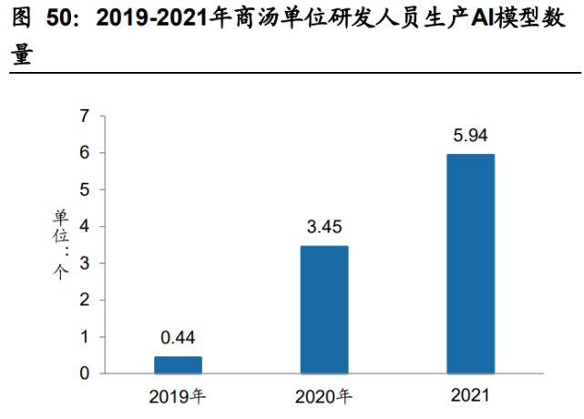 人工智能行业深度报告：AI算力需求快增长，平台化基础设施成焦点