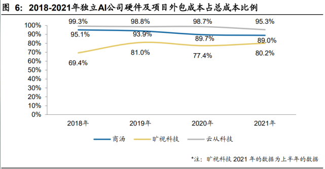 人工智能行业深度报告：AI算力需求快增长，平台化基础设施成焦点