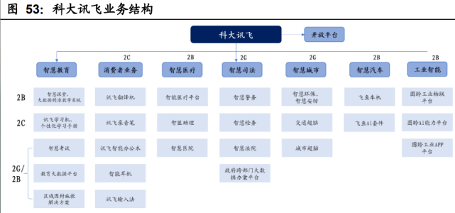 人工智能行业深度报告：AI算力需求快增长，平台化基础设施成焦点