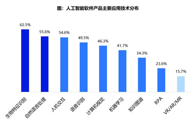 AI行业泡沫是否已破？AI企业级应用还有没有未来？