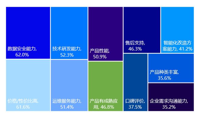 AI行业泡沫是否已破？AI企业级应用还有没有未来？