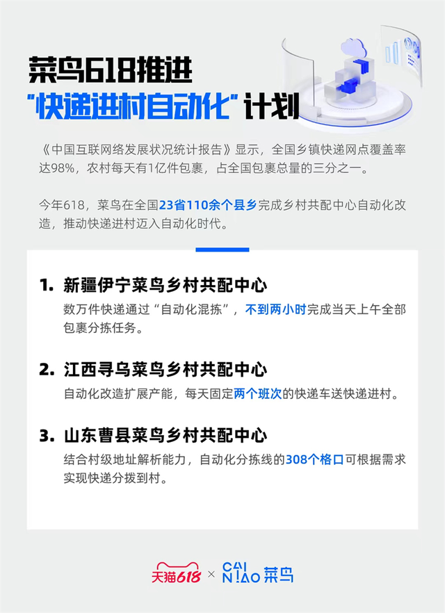 618菜鸟自动化下乡在23省110县乡落地，快递进村迈入自动化时代